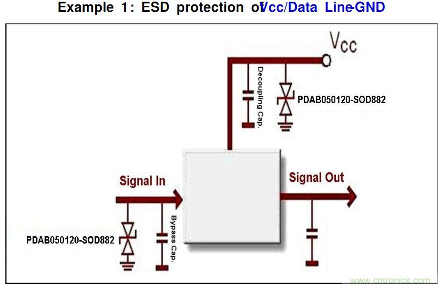 PCB板“ESD保護電路設(shè)計”實戰(zhàn)經(jīng)驗分享！