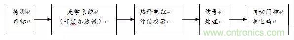 熱釋電傳感器的原理與應用