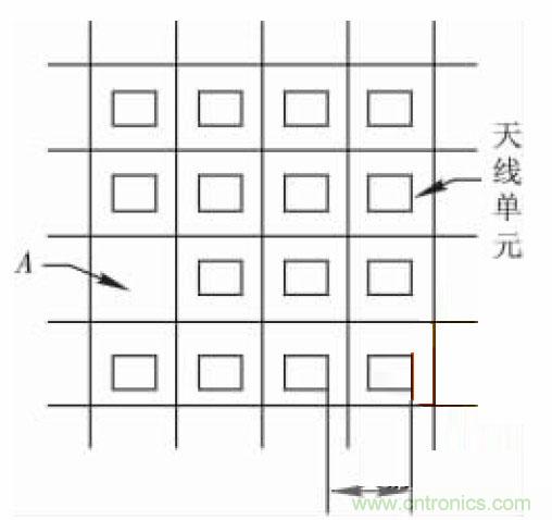 相控微帶天線陣設(shè)計及單元功率容量計算