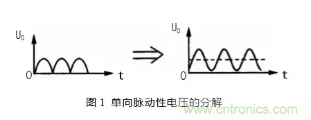 匯總電源設(shè)計中最常見的濾波電路