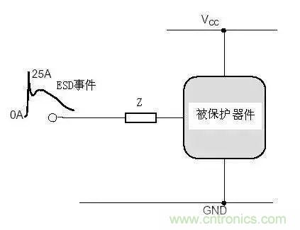 電路級靜電防護設計技巧與ESD防護方法