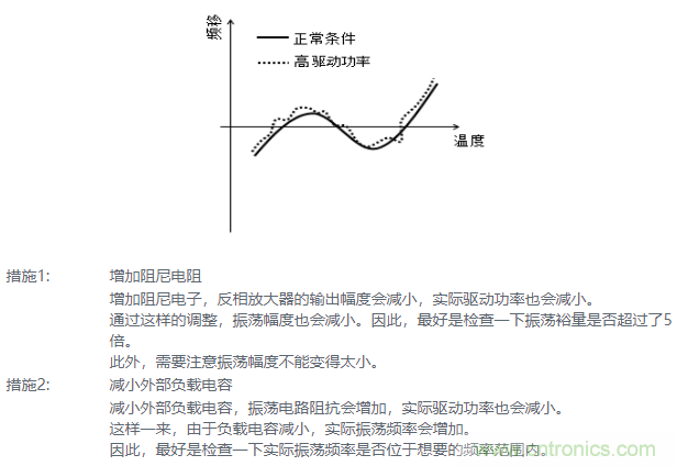 詳解晶體諧振器溫度造成的振蕩頻移不正常因素