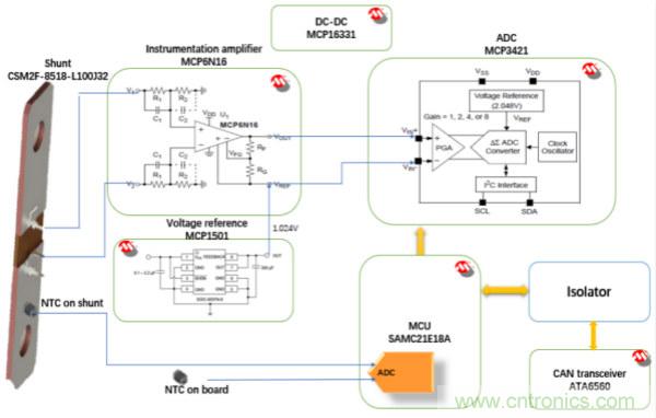 基于Microchip的低成本高精度分流器檢測方案