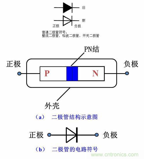 簡(jiǎn)述整流二極管基礎(chǔ)知識(shí)