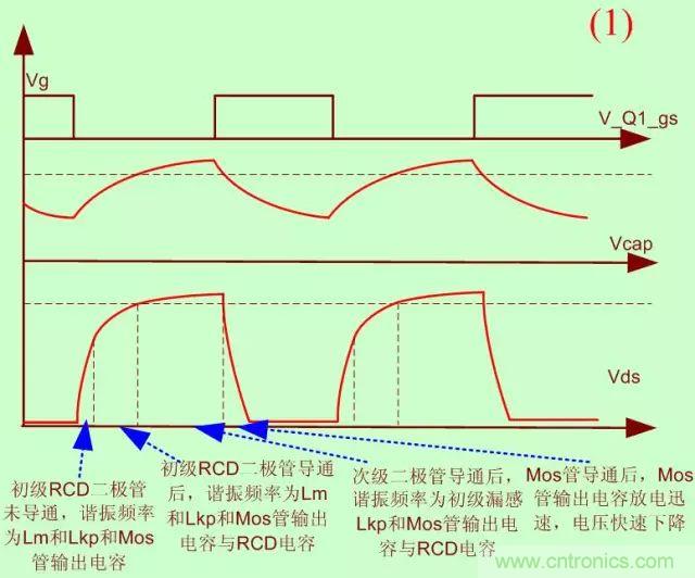 開關(guān)電源從分析→計算→仿真