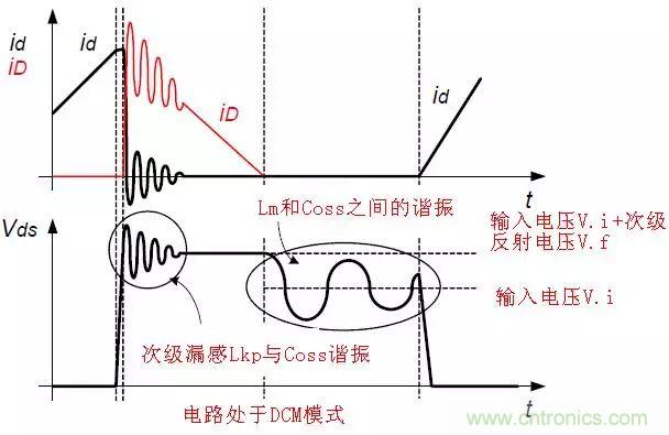 開關(guān)電源從分析→計(jì)算→仿真