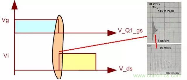 開關(guān)電源從分析→計算→仿真