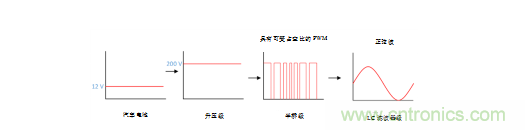 德州儀器：智能天窗帶來(lái)更優(yōu)駕駛體驗(yàn)