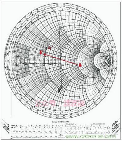阻抗匹配與史密斯圓圖，這是我見過最詳盡的版本