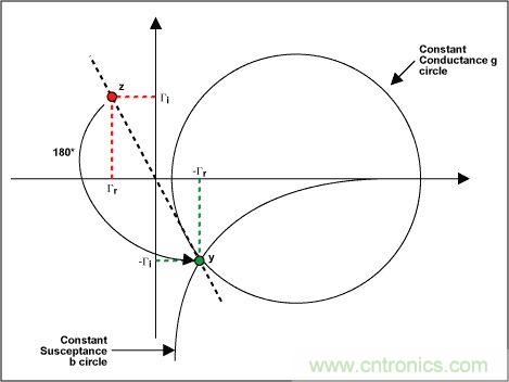 阻抗匹配與史密斯圓圖，這是我見過最詳盡的版本