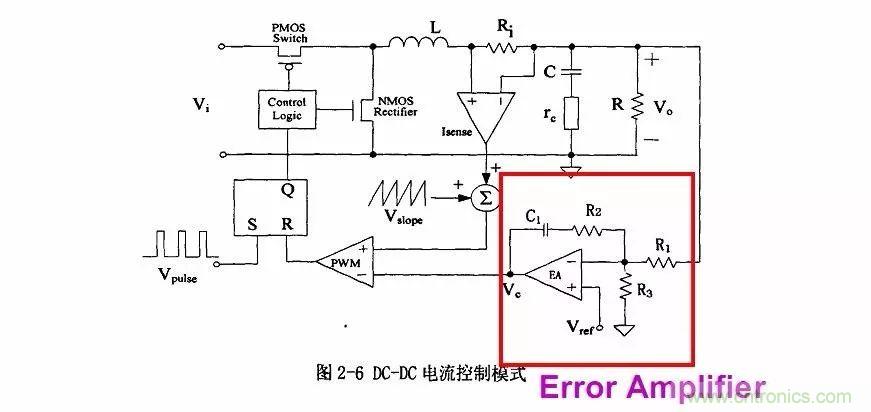 開關電源IC內部電路解析！