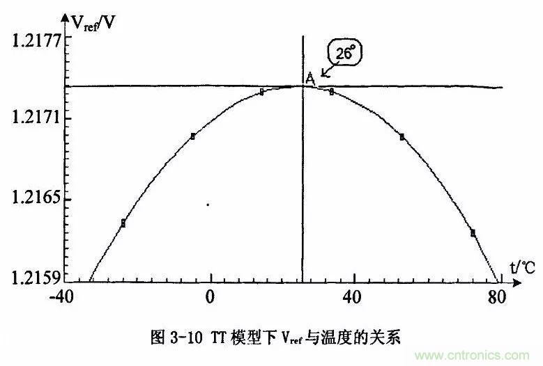 開關電源IC內部電路解析！