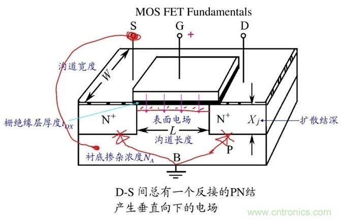 硬件開發(fā)，我想和MOS管聊聊