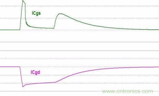 硬件開發(fā)，我想和MOS管聊聊