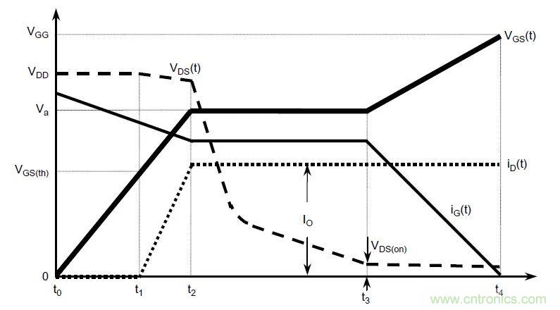 硬件開發(fā)，我想和MOS管聊聊