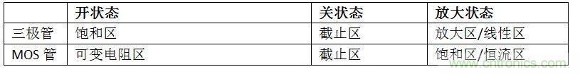 硬件開發(fā)，我想和MOS管聊聊