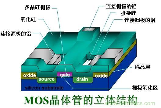 硬件開發(fā)，我想和MOS管聊聊