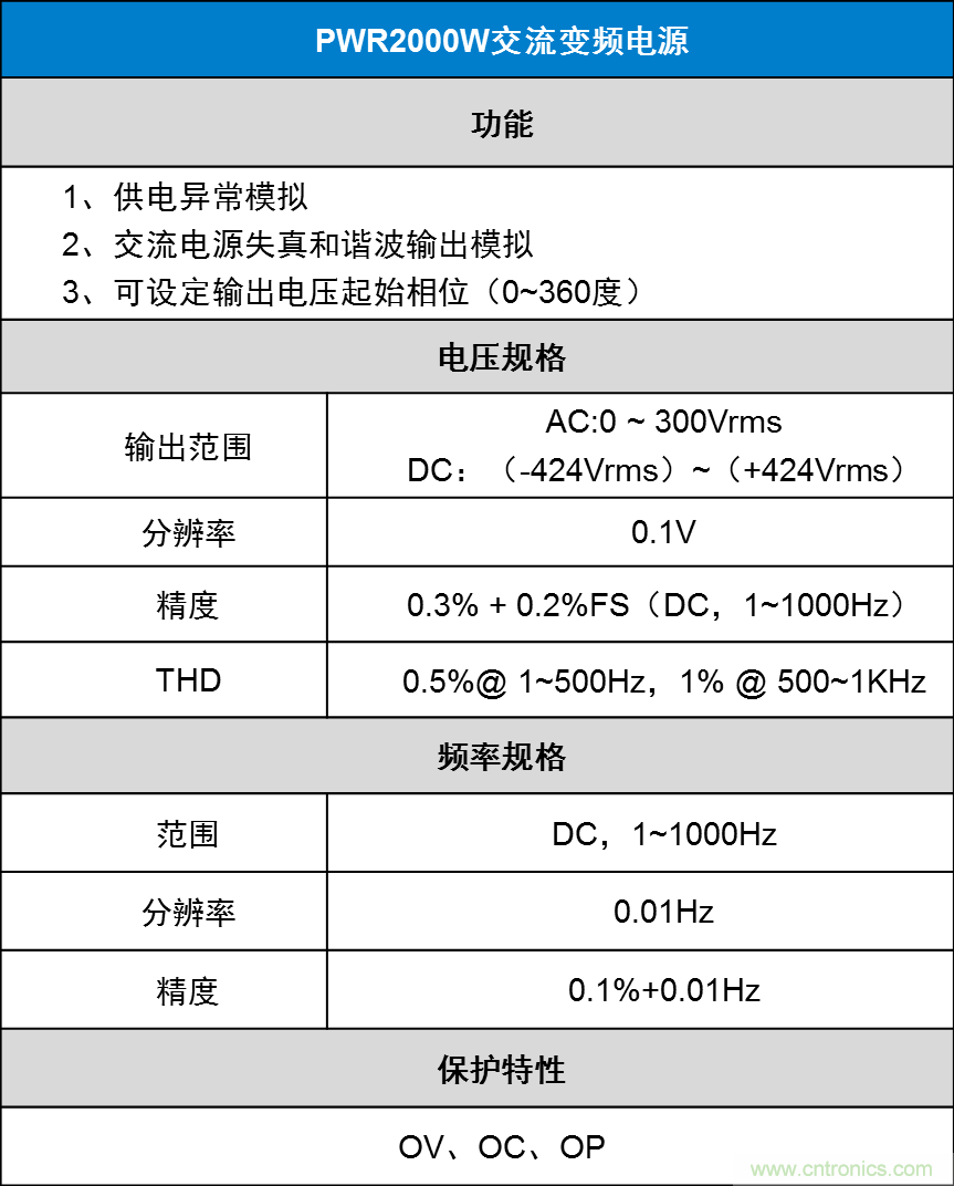 如何進(jìn)行LED驅(qū)動電源測試？