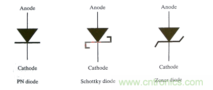 書(shū)本上學(xué)不來(lái)的關(guān)于齊納二極管的使用經(jīng)驗(yàn)