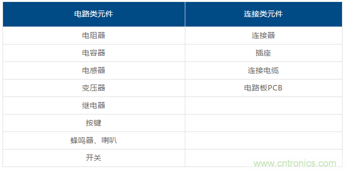 了解這些元器件基礎(chǔ)知識(shí)，你就是高手（一）