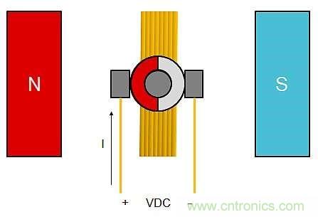 詳述無刷直流電機(jī)系統(tǒng)基礎(chǔ)知識(shí)