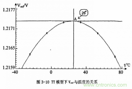 電源芯片的內(nèi)部結(jié)構(gòu)，你了解嗎？