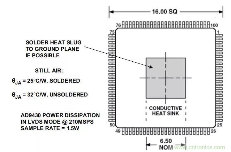 夏日炎炎，電路散熱技巧你都Get到?jīng)]有？