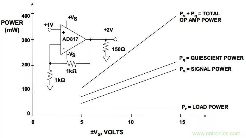 夏日炎炎，電路散熱技巧你都Get到?jīng)]有？