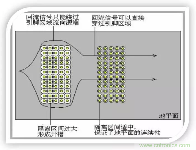 詳解EMC設(shè)計(jì)中跨分割區(qū)及開槽的處理