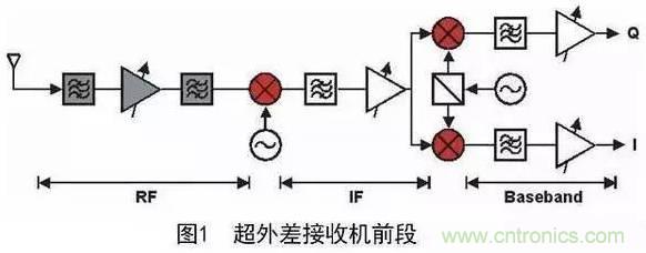 非常詳細(xì)的濾波器基礎(chǔ)知識簡介