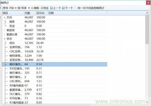 如何測試CAN節(jié)點DUT的輸入電壓閾值？