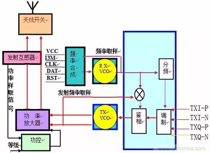 從原理到產(chǎn)業(yè)現(xiàn)狀，一文讀懂射頻芯片