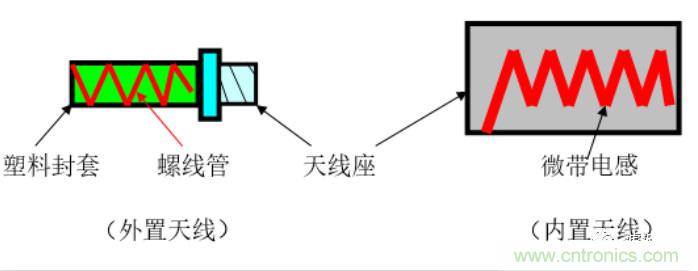 從原理到產(chǎn)業(yè)現(xiàn)狀，一文讀懂射頻芯片