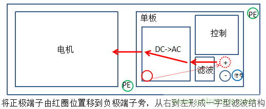 產品傳導發(fā)射電壓法超標問題案例分析