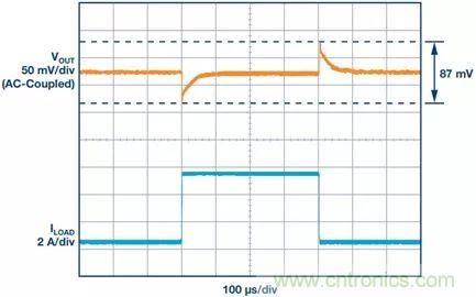 這款高效又緊湊的電源解決方案，用過的設計師們都說好