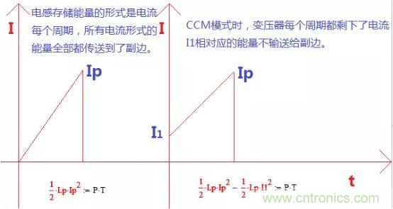 變壓器電感量怎么算？為什么各不相同？