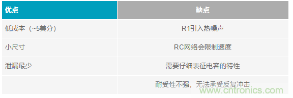 當(dāng)電子元件性能下降，如何保護您的模擬前端？