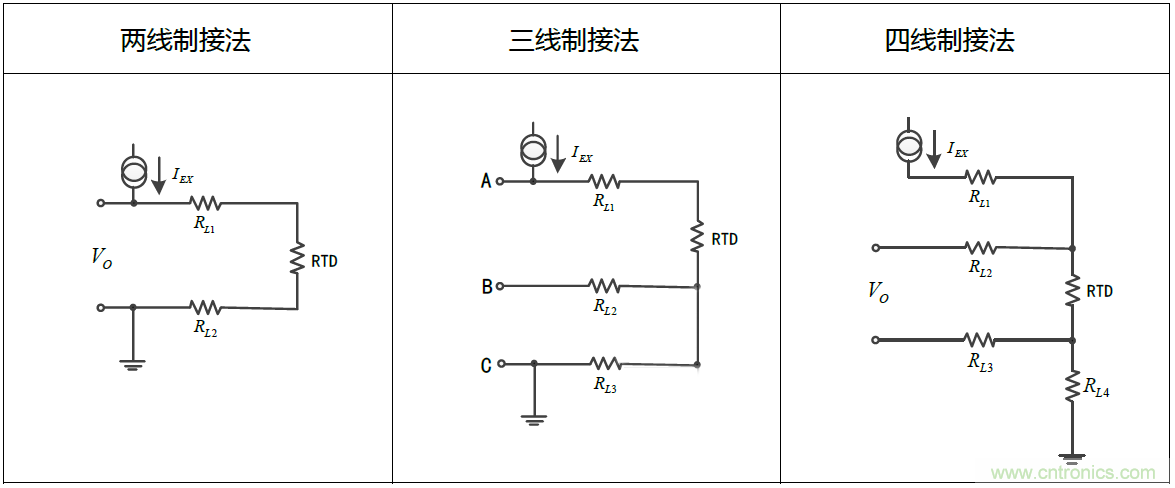 溫度測量：如何消除線阻抗引入的誤差？