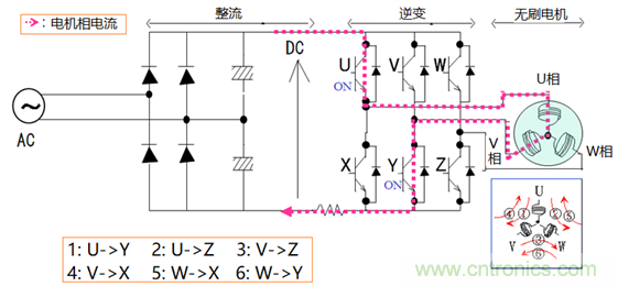 無(wú)刷直流電機(jī)的超前角/導(dǎo)通角