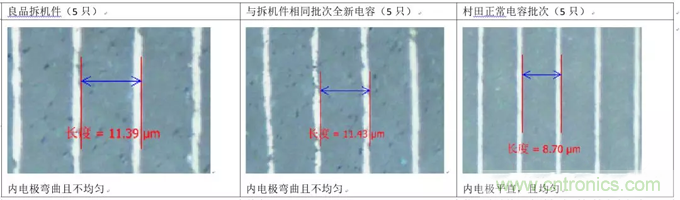 教你識(shí)別假冒MLCC，避免企業(yè)巨額損失