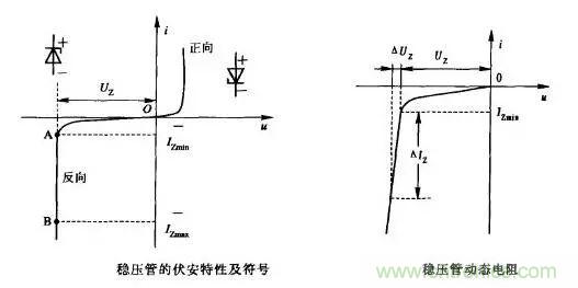 穩(wěn)壓二極管基礎(chǔ)知識(shí)，快來復(fù)習(xí)啦！