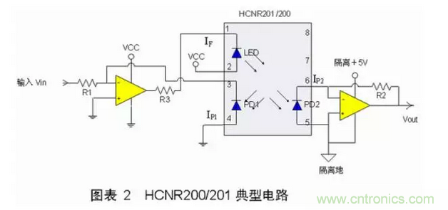 線性光耦原理與電路設計