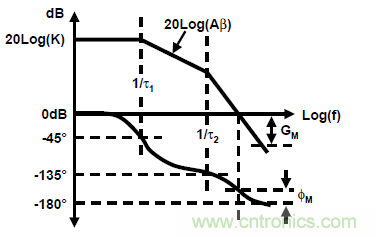 運(yùn)放設(shè)計(jì)這十個(gè)坑點(diǎn)，你遇到過(guò)幾個(gè)？