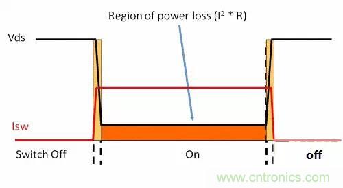 如何為開關(guān)電源選擇合適的MOSFET？