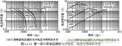 關(guān)于“陶瓷電容”的秘密！