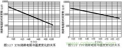 關(guān)于“陶瓷電容”的秘密！