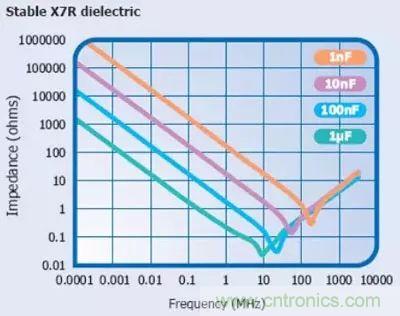 關(guān)于“陶瓷電容”的秘密！