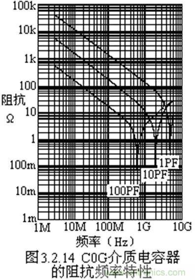 關(guān)于“陶瓷電容”的秘密！