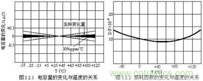 關(guān)于“陶瓷電容”的秘密！