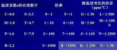 關(guān)于“陶瓷電容”的秘密！